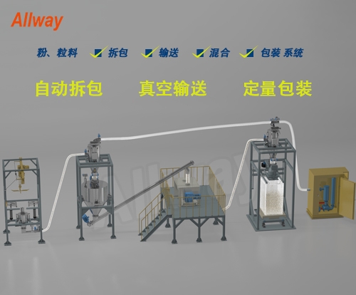 自動拆包、輸送、混合、定量包裝系統(tǒng)